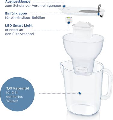 Фільтр для води BRITA Jug Style XL світло-сірий (3,6 л), в т.ч. 1 картридж MAXTRA PRO All-in-1 великий фільтр у сучасному дизайні для холодильника для зменшення вапняного нальоту, хлору, свинцю та міді