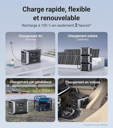 Акумулятор Dabbsson Extended Battery Pack DBS3000B, 3000 Втгод 4500 циклів EV LiFePO4, сумісний з портативною електростанцією DBS2300, можна використовувати окремо