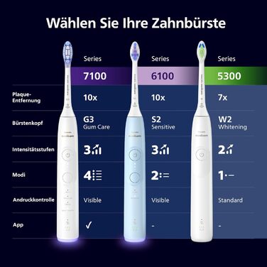 Електрична зубна щітка Philips Sonicare 7100, звукова зубна щітка з додатком, 4 режими очищення та 3 рівня інтенсивності, контроль тиску, EasyStart, SmarTimer і BrushPacer, темно-синій, модель HX7423/01