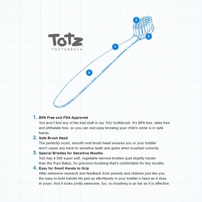 Зубна щітка Radius Totz 6 шт. в упаковці.