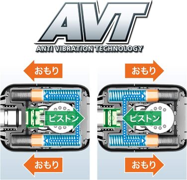 Перфоратор для SDS-MAX 1,110 Вт синій, 0871C