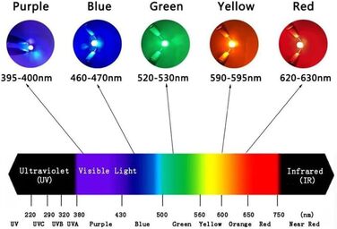 Світлодіодний чіп високої потужності RGB RGBWW RGBWW RGBWY RGBWYV 3W 9W 12W 15W 18W Світлодіодний сценічний ліхтар у формі світла Кольорове джерело світла (12pin 18w Rgbwa UV 6in1), 10 шт.