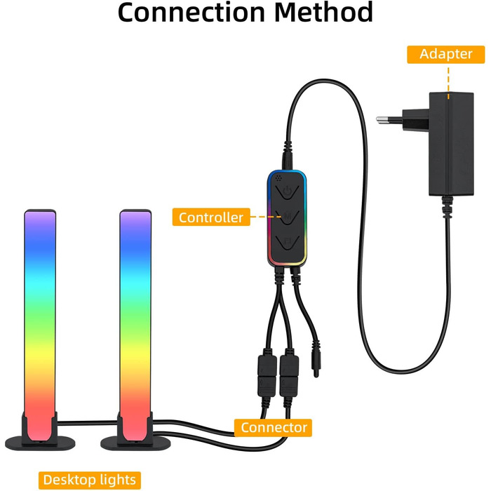 Світлодіодні ліхтарі RGB з керуванням APP/пультом дистанційного керування RGB навколишня лампа для телевізора, ПК, ігор, фільмів, прикраси кімнати У дверях