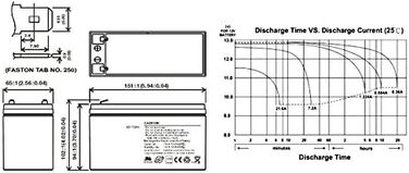 Акумуляторна батарея, сумісна з ДБЖ APC ES BE550G-GR RBC110 RBC 110 Запасний акумулятор