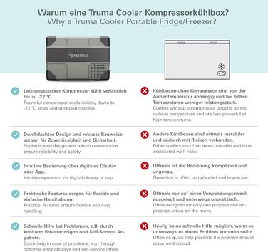 Компресорний холодильник Truma Cooler C96DZ (41 л 55 л) Dual Zone (2 температурні зони) - мобільний холодильник для автомобіля, кемпінгу, подорожей - DC 12/24 В, AC 100-240 В Dual Zone (41 55 л)