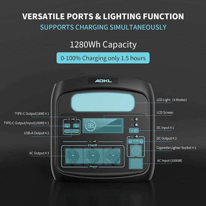 Портативна електростанція ADKL 1200 Вт Сонячний генератор Lifepo4,1280Wh із сонячною панеллю 200 Вт, мобільний блок живлення 230 В із портом швидкої зарядки TYPE-C USB-A Power Station для аварійного кемпінгу Відкритий сад