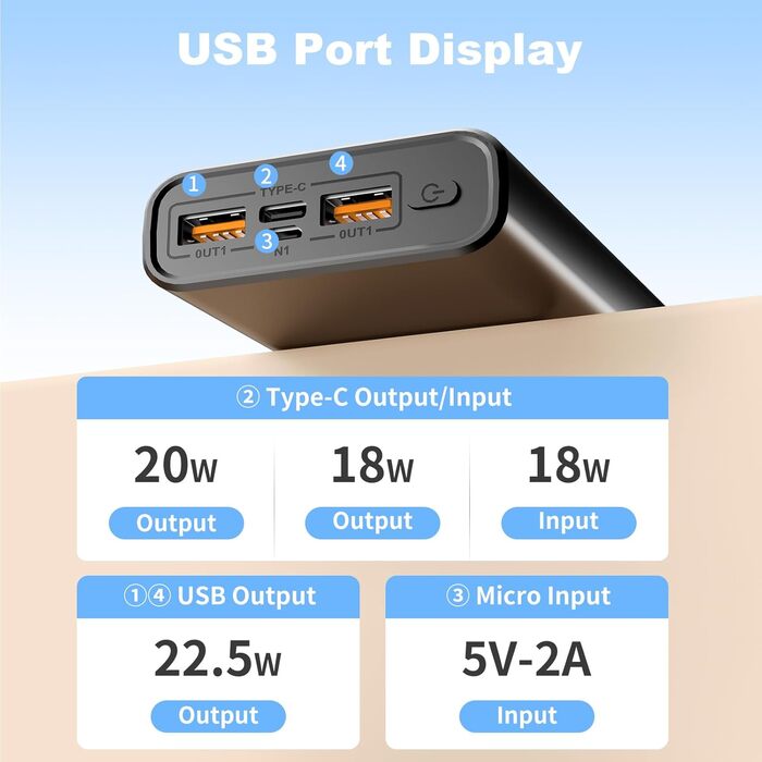 Зовнішній акумулятор Power Bank 27000mAh 22.5W Powerbank Fast Charging PD QC3.0, портативний зарядний пристрій для мобільних телефонів, зовнішній акумулятор з 3 виходами та 2 входами для смартфонів, планшетів та іншого (чорний)