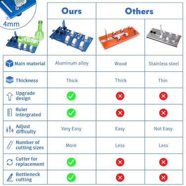 Різак для скляних пляшок Удосконалена машина для різання пляшок для різання круглих, ручної роботи DIY інструментів для різання скла (A)
