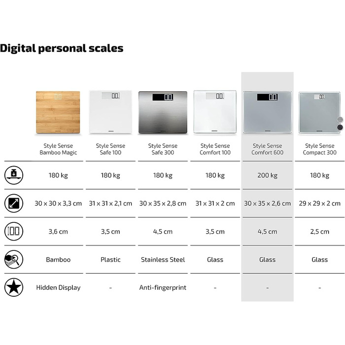 Цифрові ваги для ванної кімнати Soehnle Style Sense Comfort Великі, міцні та надзвичайно плоскі персональні цифрові ваги, стрункі ваги з РК-дисплеєм (600)