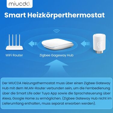 Інтелектуальний радіаторний термостат MIUCDA Потрібен програмований енергозберігаючий термостат Zigbee Gateway Сумісність з Alexa, Google Home, Home Assistant, Tuya