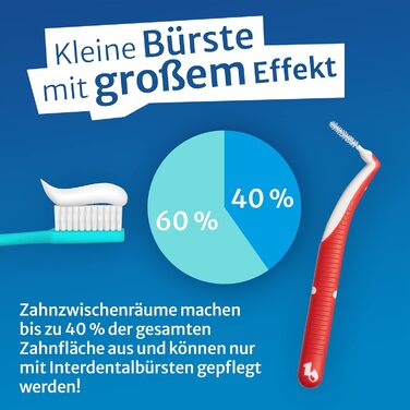 Тільки одна крапля - 3 x 8 шт. блістерні міжзубні йоржики 0,5 мм (S) 2 міжзубні йоржики БЕЗКОШТОВНО для тестування (XS & M) / Міжзубна щітка для чищення міжзубних щіток / Найкраща гігієна порожнини рота зі стоматологічними щітками червона - S (Ø 0,5)