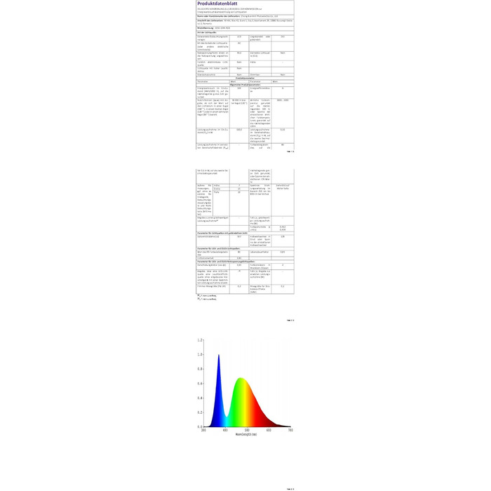 Світлодіодна стрічка RGB Стрічка Зовнішня світлодіодна стрічка Bluetooth Радіочастотний пульт дистанційного керування Мотузковий ліхтар працює з Alexa та Google Assistant Водонепроникні струнні ліхтарі IP65 Керування програмою Синхронізація музики 10 Мб, 