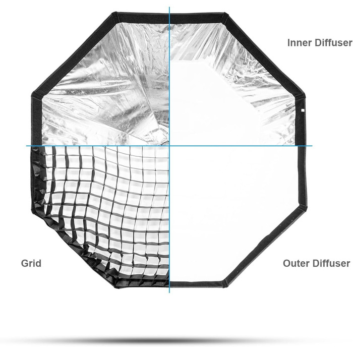 Восьмикутний софтбокс FOMITO 120 см, швидкознімний софтбокс зі стільниковою решіткою, світлорозсіювач, сумка для Godox SL-60W SL60IID SL150R SL300R