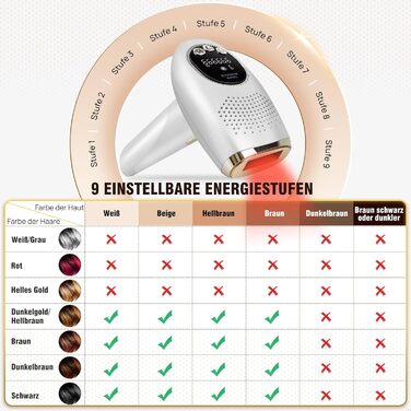 Пристрої IPL Лазерна епіляція для чоловіків і жінок, 999 999 світлових імпульсів, 3 функції HR/SC/RA і 9 рівнів енергії Безболісне видалення волосся на тілі, обличчі, ногах