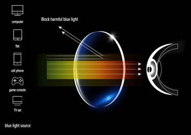 Прогресивні окуляри Окуляри для читання Чорні мультифокальні лінзи Жіночі та чоловічі прогресивні окуляри для читання (опціонально з діоптріями 1.00, 1.50, 2.00, 2.50 3.00) та фільтром проти синього світла/синього світла Рецепт 1,5 діоптрій