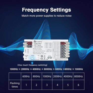 Розумний світлодіодний контролер ZigBee 3.0 Pro 5 в 1, 2.4 ГГц WiFi ШІМ світлодіодний контролер 20A Max DC12-24V Сумісний з Alexa Google Home Smart Life Tuya Smart APP Керування для диммера CCT RGB RGBW RGBC RGBC LED