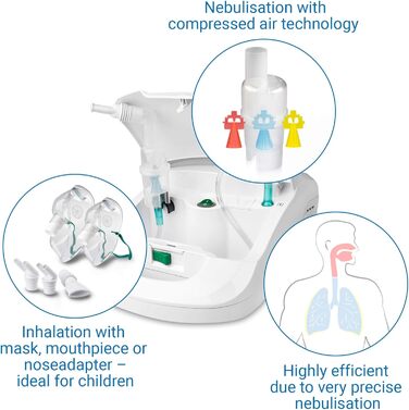 Інгалятор medisana IN 550, компресорний небулайзер з мундштуком і маскою для дорослих і дітей, при застуді або астмі з додатковими аксесуарами, вбудований відсік для аксесуарів, білий