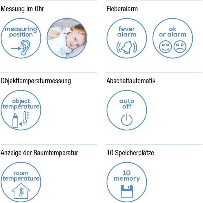 Вушний термометр Beurer FT 58, цифровий клінічний термометр з інфрачервоною технологією вимірювання для вимірювання у вусі, ука (1 упаковка) одинарний