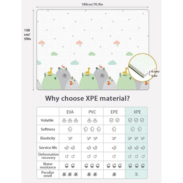 Дитячий ігровий килимок Skrsila Килимок для повзання Складний дитячий ігровий килимок Двосторонній ігровий дитячий килимок, матеріал XPE, нетоксичний, водонепроникний, протиковзкий, без бісфенолу А, 150 x 180 x 0,5 см (150 x 180 см, ліс тварини)