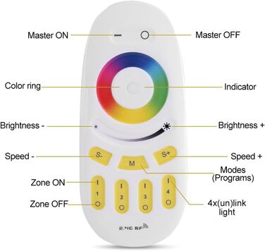 Світлодіодний пульт дистанційного керування Haofy RF, пульт дистанційного керування RGBW 2.4G 4-зонний повністю сенсорний світлодіодний контролер Бездротовий сенсорний світлодіодний регулятор RGB для світлодіодної лампи Milight RGBW, світлодіодна стрічка 