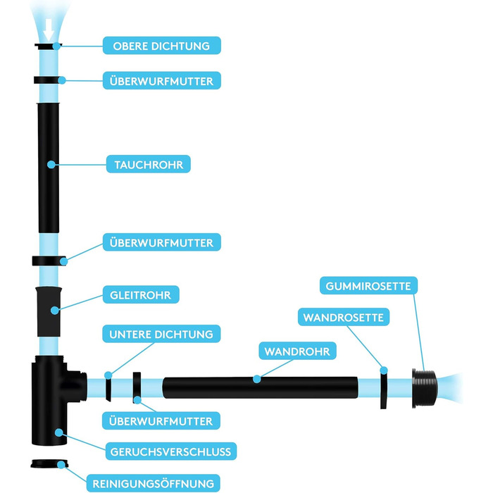 Сифон Bchlein Design універсальний для умивальника та умивальника - Зливний набір ідеально підходить - Гідрозатвор з отвором для чищення Інструкція з монтажу - Дизайн сифонного зливного набору Трубчастий сифон (чорний матовий)
