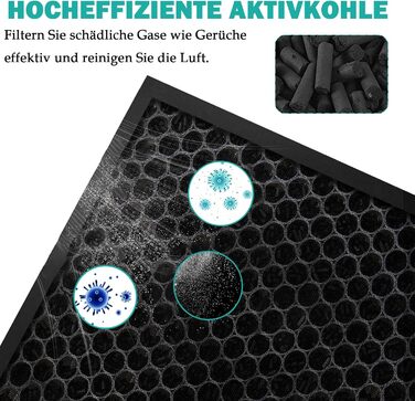 Змінний фільтр для MORENTO HY4866 Очищувач повітря 3-в-1 H13 Змінний фільтр HEPA Високоефективне активоване вугілля та попередній фільтр (2 фільтри 4 попередні фільтри з бавовни), 4866