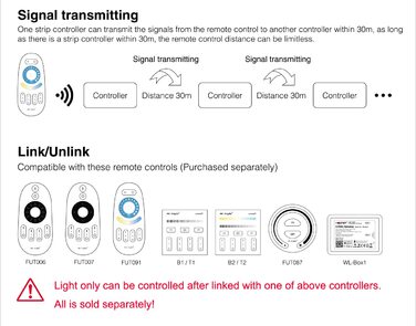 Світлодіодна стрічка LGIDTECH FUT035 Miboxer WWCW, 2.4 ГГц, бездротова, 4-зонна коробка приймача контролера, сумісна з голосовим керуванням Alexa та керуванням програмами на смартфоні через Gateway Hub (виключено)