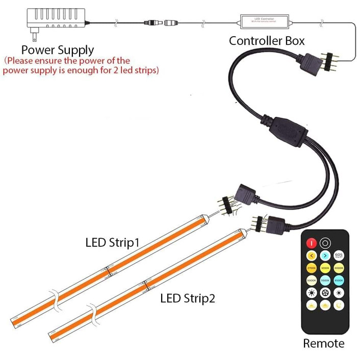Світлодіодна стрічка PAUTIX COB CCT Теплий білий Холодний білий, 5M 3200 світлодіодів з можливістю затемнення 2700K-6500K 24V Набір світлодіодних стрічок із джерелом живлення та радіочастотним пультом дистанційного керування для спальні Кухня Телевізор Дз