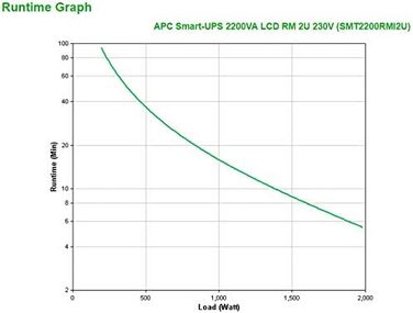 Джерело безперебійного живлення 750 ВА Стоякова модель 2U - SMT750RMI2U - Лінійний інтерактивний, AVR, РК-дисплей, 4 виходи IEC-C13, програмне забезпечення для вимкнення (монтаж у стійку 2U, 2200 ВА / 1980 Вт)