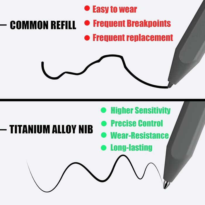 Змінні наконечники, титановий сплав, для ручок Kindle Scribe Basic і Premium, гладкі кулькові ручки, наконечники для нотаток, 2 шт. и
