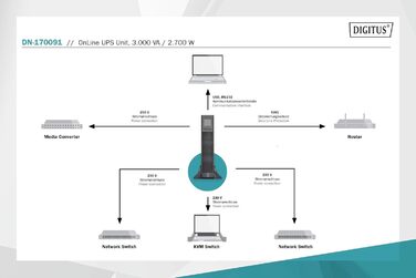 Система безперебійного живлення DIGITUS OnLine - 3 кВА / 3 кВт - 19-дюймовий монтаж 2U - Технологія справжнього подвійного перетворення - джерело безперебійного живлення - чорний (ДБЖ OnLine, 3000 ВА / 2700 Вт)