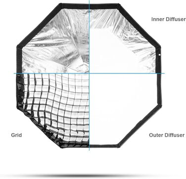Восьмикутний софтбокс FOMITO 120 см, швидкознімний софтбокс зі стільниковою решіткою, світлорозсіювач, сумка для Godox SL-60W SL60IID SL150R SL300R