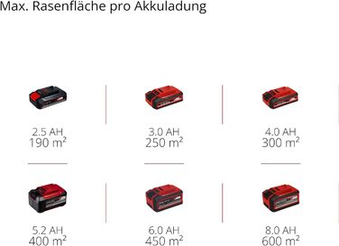 Акумуляторна газонокосарка Einhell GE-HM 18/38 Li - Solo Power X-Change (літій-іонний, 18 В, шпиндель косарки на шарикопідшипниках з 5 прецизійними сталевими лезами, без акумулятора та зарядного пристрою)