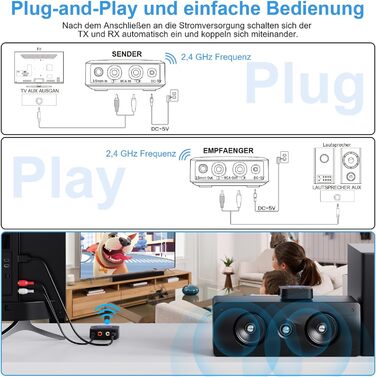 Приймач для стереосистеми, набір приймачів бездротового аудіопередавача 2.4 ГГц, великий радіус дії 260 футів/80 м, низька затримка з AUX RCA, передавач Bluetooth для телевізора, активний динамік, підсилювач, 1Mii Bluetooth-