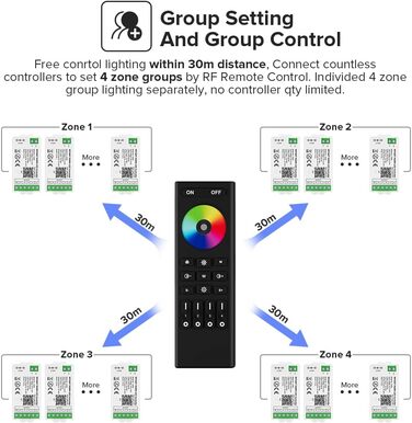 Пульт дистанційного керування RC02RFB&C02RF Комплект контролера 4-зонний радіочастотний 2.4 ГГц бездротовий пульт дистанційного керування Груповий контроль для 3-контактної світлодіодної стрічки CCT (V, CW) DC5V, DC12V, DC24V (для Rgbw, керування), 5050SM