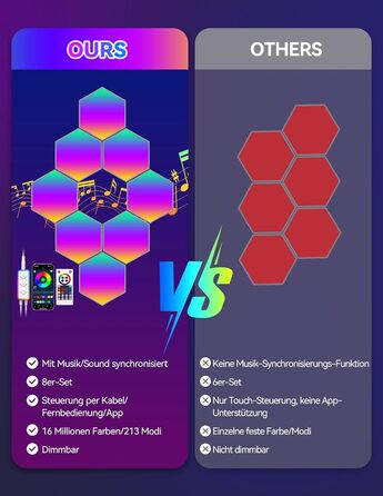 Настінний світильник з дистанційним керуванням, Music Sync, APP Control, Smart Hexagon Lamp for Room Decoration, Gaming, 8 шт., LED Hexagon Gaming Wall Light, RGB Hexagon Honeycomb