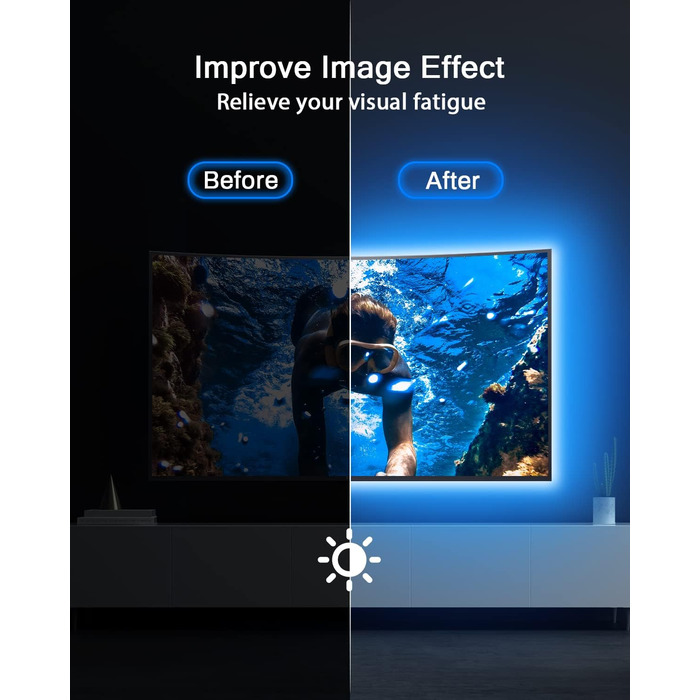 Світлодіодна стрічка Daymeet для телевізора, 5-метрове світлодіодне підсвічування телевізора для монітора ПК від 55 до 85 дюймів, світлодіодна стрічка, що змінює колір RGBIC, USB-синхронізація музики, керована за допомогою програми Світлодіодне освітлення