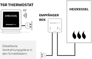 Бездротовий інтелектуальний термостат Honeywell Home T6 - чорний - сенсорний екран керування опаленням із геозонуванням, Alexa, Apple і Google - 868 МГц - просте встановлення та налаштування програми для комбінованих котлів