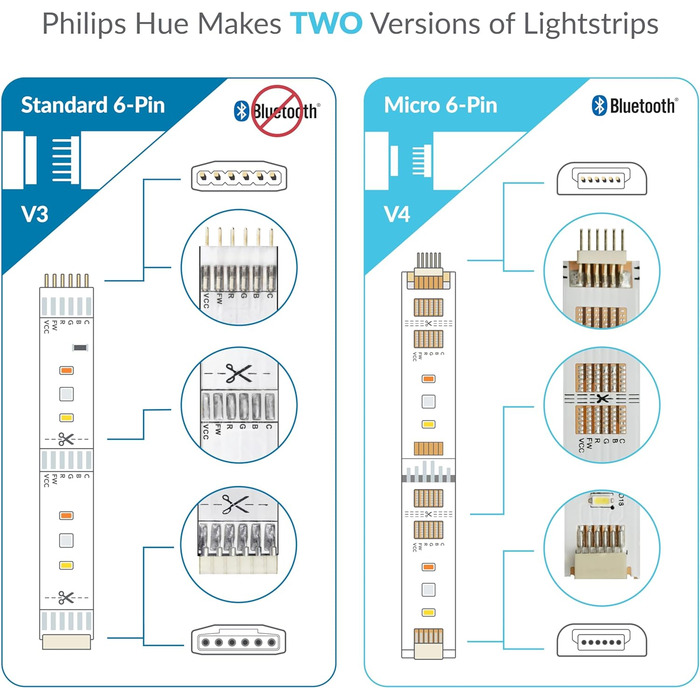 Укорочений роз'єм від кінця до вкороченого кінця для Philips Hue Lightstrip Plus (4 шт., білий - MICRO 6-PIN V4) Білий (Micro 6-pin) - V4 4 шт.