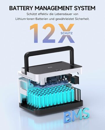 Портативна електростанція EGRETECH 1200 Вт (пікова потужність 2400 Вт), сонячний генератор 999 Втгод, швидка зарядка 0-80 за 60 хвилин, для кемпінгу/на природі/надзвичайних ситуацій/подорожей на автофургоні. Сонік 1200 Вт