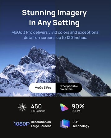 Міні-проектор XGIMI MoGo 3 Pro 1080P, Google TV із ліцензованим Netflix, вбудована регульована підставка, портативний проектор, 450 люмен ISO, ISA 2.0, 2x5 Вт Harman Kardon