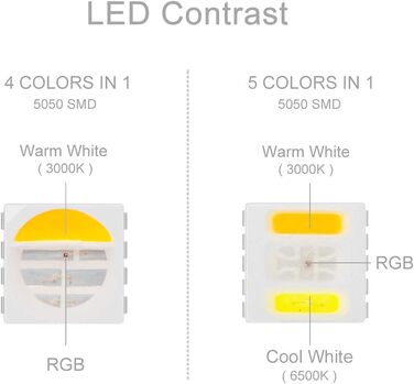 В1 RGBCCT 5050 5M 60 світлодіодів/м 300 світлодіодів RGBхолодний білий теплий білий світлодіодний стрічку IP30 Неводонепроникна біла друкована плата 5 кольорів в 1 світлодіод DC12V для прикраси кімнати та саду (водонепроникний IP65, DC24V 5M 300LED), 5