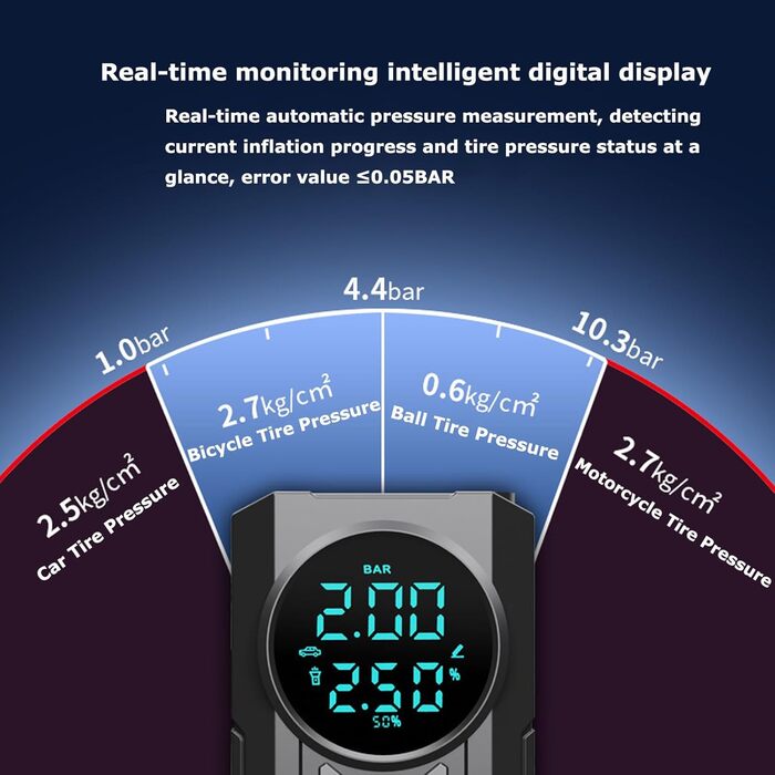 Електричний повітряний насос Topchance з акумулятором 6000 мАг, портативний повітряний компресор Mini з цифровим дисплеєм і аварійним світлом для автомобіля, велосипеда, мотоцикла, м'ячів, акумулятора USB-C, як павербанк 8400 мАг