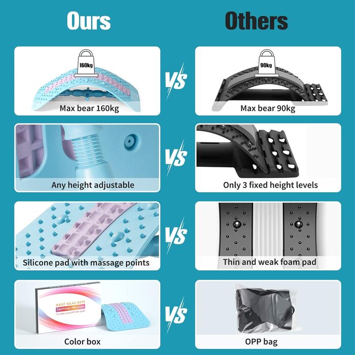 Розгинач спини, Масажер для спини для жінок і чоловіків, Тренажер для спини Розтяжка для підтримки спини для підтримки попереку, полегшення болю в м'язах, корекція постави (синій)