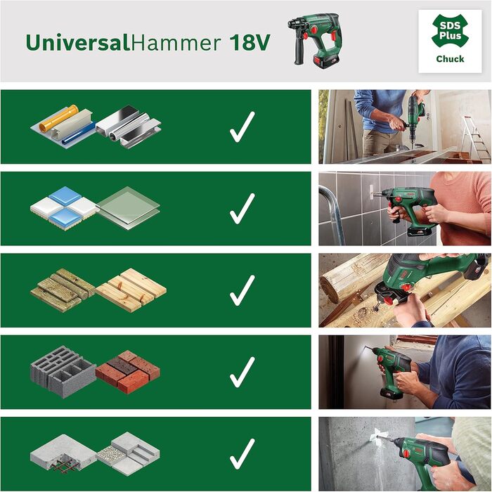 Акумуляторний перфоратор Bosch UniversalHammer 18V ( акумуляторна батарея 4,0 Ач система 18 вольт для свердління, перфорації, довбання та загвинчування в кейсі) Комплект 1 акумуляторна батарея 4,0 Ач UniversalHammer 18V Новий