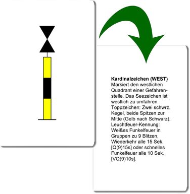 Повна коробка - 194 картки для прогулянкових суден - навігаційні знаки, світлові орієнтири, правила обходу, звукові сигнали - ідеальні аксесуари для ліцензії прогулянкового судна, вітрильного спорту та катання на човнах