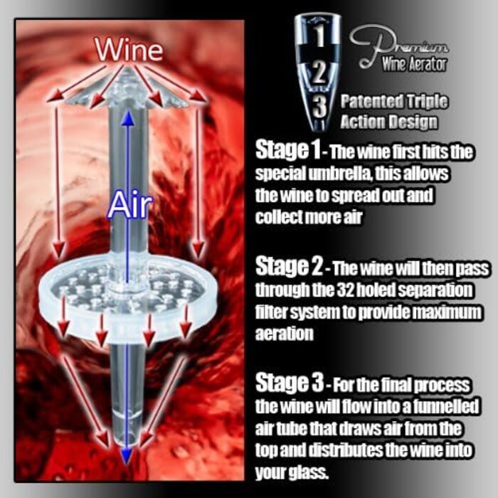 Преміум запатентований дизайн винного аератора Винний декантер Винний аератор 3-ступінчастий декантер