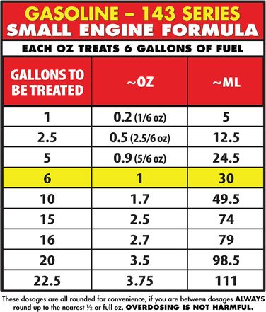 Класична газова формула 143-16 унцій Ласощі 96 л, 14316 Star Tron Enzyme Fuel Treatment -