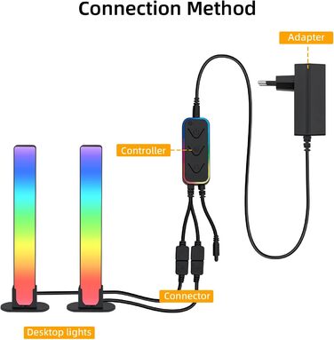 Світлодіодні ліхтарі RGB з керуванням APP/пультом дистанційного керування RGB навколишня лампа для телевізора, ПК, ігор, фільмів, прикраси кімнати У дверях