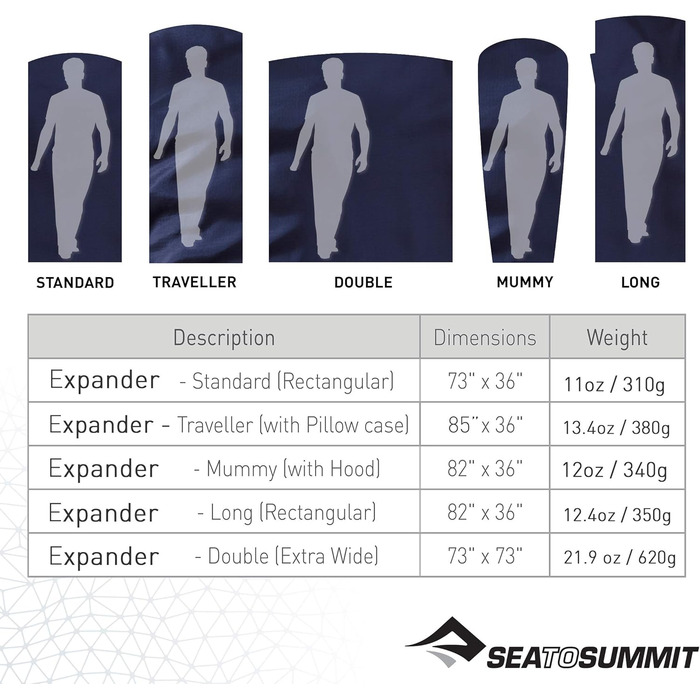 Вкладиш для спального мішка Sea to Summit Expander, двоспальне ліжко (185,4 x 185,4 см), темно-синій